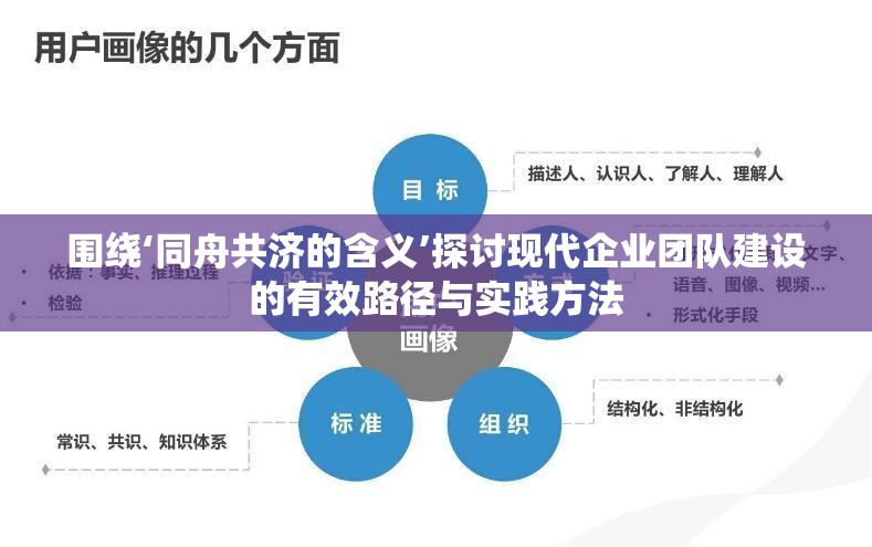 围绕‘同舟共济的含义’探讨现代企业团队建设的有效路径与实践方法