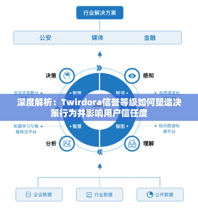 深度解析：Twirdora信誉等级如何塑造决策行为并影响用户信任度