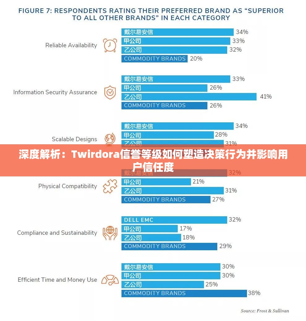 深度解析：Twirdora信誉等级如何塑造决策行为并影响用户信任度