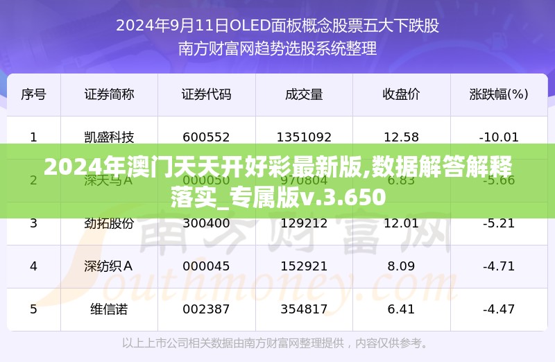 2024年澳门天天开好彩最新版,数据解答解释落实_专属版v.3.650