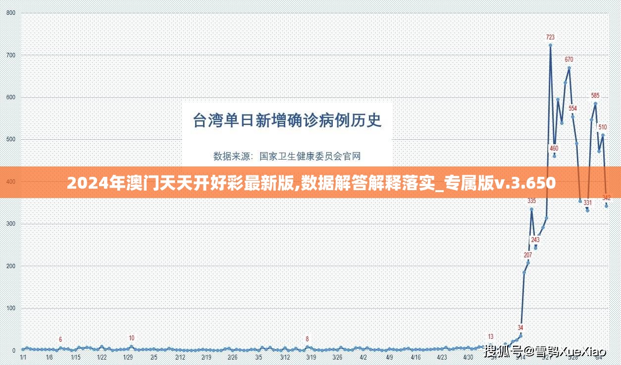 2024年澳门天天开好彩最新版,数据解答解释落实_专属版v.3.650